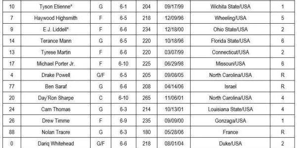 篮网公布21人训练营名单 曾凡博在列身披12号球衣